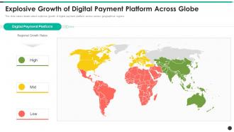 Explosive Growth Of Digital Payment Platform Across Payment Processing Solution Provider