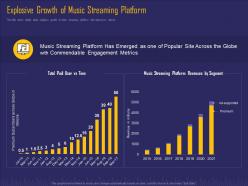 Explosive growth of music streaming platform online music service platform investor funding elevator