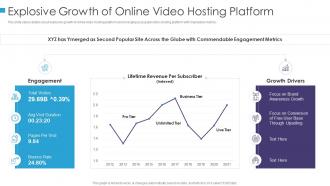 Explosive growth of online online video uploading platform investor funding elevator