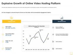 Explosive growth of online video hosting platform ppt infographics outline