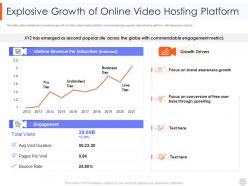 Explosive growth of online video hosting platform web video hosting platform