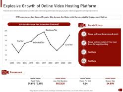 Explosive growth of online video hosting site investor funding elevator ppt show example
