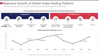 Explosive growth of private video hosting platform investor funding elevator