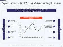 Explosive growth platform free hosting video website investor funding elevator