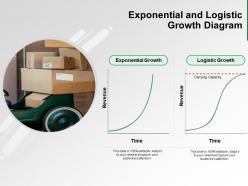 Exponential and logistic growth diagram