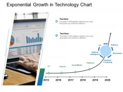 Exponential growth in technology chart