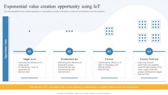 Exponential Value Creation Opportunity Using IOT Global IOT In Manufacturing Market