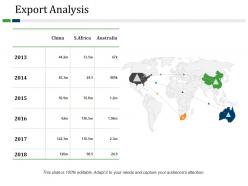 Export analysis example of ppt