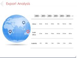 Export analysis powerpoint slide ideas
