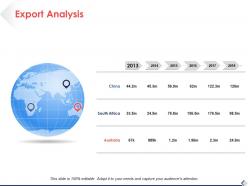 Export Analysis Process Ppt Pictures Slide Download