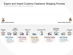 Export And Import Customs Clearance Shipping Process