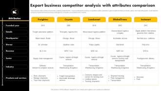 Export Business Competitor Analysis Exporting Venture Business Plan BP SS