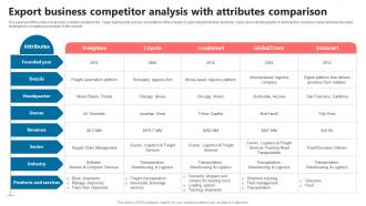 Export Business Competitor Analysis With Attributes Comparison Global Commerce Business Plan BP SS