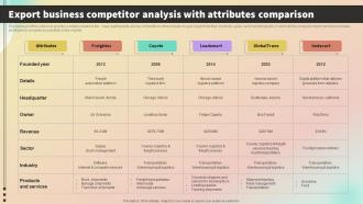 Export Business Competitor Analysis With International Trade Business Plan BP SS