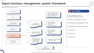 Export Business Management System Framework