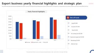 Export Business Yearly Financial Highlights And Strategic Plan