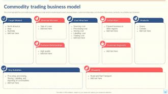 Export Company Profile Powerpoint Presentation Slides