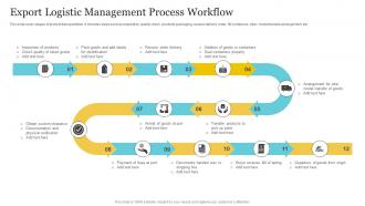 Export Logistic Management Process Workflow