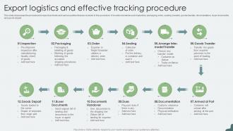 Export Logistics And Effective Tracking Procedure