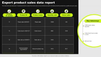 Export Product Sales Data Report