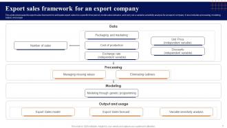 Export Sales Powerpoint PPT Template Bundles Appealing Designed