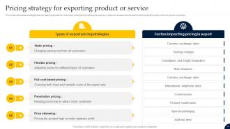 Export Strategic Guide For Global Market Entry Powerpoint Presentation Slides Strategy MD