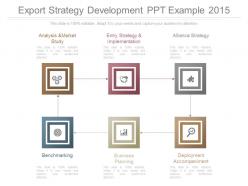 Export strategy development ppt example 2015