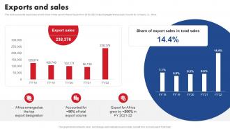 Exports And Sales Maruti Suzuki Company Profile CP SS