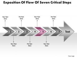 Exposition of flow seven critical steps freeware flowchart slides powerpoint