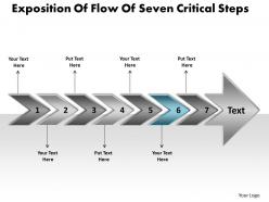 Exposition of flow seven critical steps freeware flowchart slides powerpoint