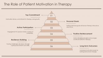 Exposure Therapy Operant Conditioning PPT Demonstration ACP Professionally Impactful