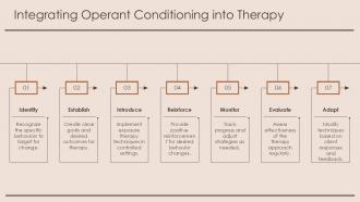 Exposure Therapy Operant Conditioning PPT Demonstration ACP Attractive Impactful