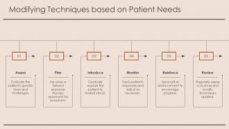 Exposure Therapy Operant Conditioning PPT Demonstration ACP Aesthatic Impactful