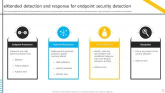 Extended Detection And Response For Endpoint Security Automation To Investigate And Remediate Cyberthreats