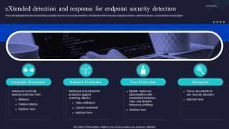 Extended Detection And Response For Endpoint Security Enabling Automation In Cyber Security Operations