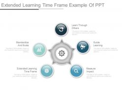 Extended learning time frame example of ppt