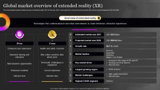 Extended Reality It Global Market Overview Of Extended Reality Xr  Ppt Introduction