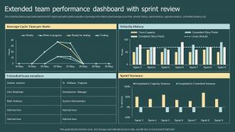 Extended Team Performance Dashboard With Sprint Review