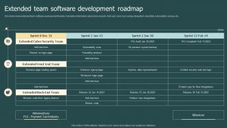Extended Team Software Development Roadmap