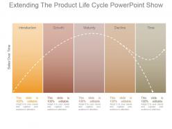 Extending the product life cycle powerpoint show