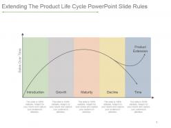 Extending The Product Life Cycle Powerpoint Slide Rules