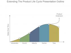 Extending the product life cycle presentation outline