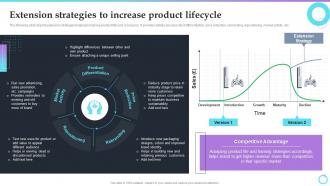 Extension Strategies To Increase Product Lifecycle Brand Extension Strategy Implementation For Gainin