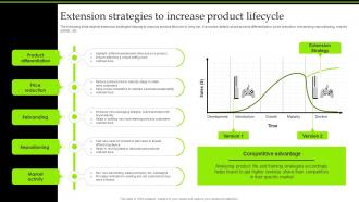 Extension Strategies To Increase Product Lifecycle Introduction To Extension Strategy