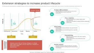 Extension Strategies To Increase Product Lifecycle Nike Brand Extension Extension Strategies To Increase Product Lifecycle Nike Brand Extension