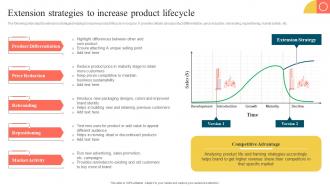 Extension Strategies To Increase Product Lifecycle Stretching Brand To Launch New Products