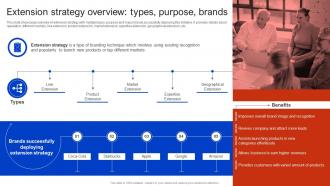 Extension Strategy Overview Types Purpose Brands Apple Brand Extension