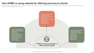 Extensive Business Strategy How KPMG Is Using Website For Offering Services To Clients Strategy SS V