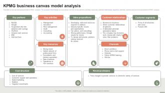 Extensive Business Strategy KPMG Business Canvas Model Analysis Strategy SS V