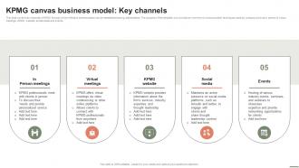 Extensive Business Strategy KPMG Canvas Business Model Key Channels Strategy SS V